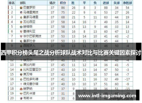 西甲积分榜头尾之战分析球队战术对比与比赛关键因素探讨