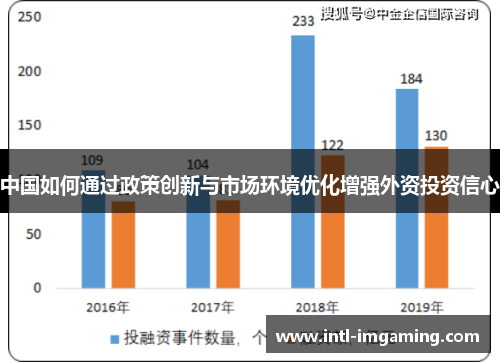 中国如何通过政策创新与市场环境优化增强外资投资信心
