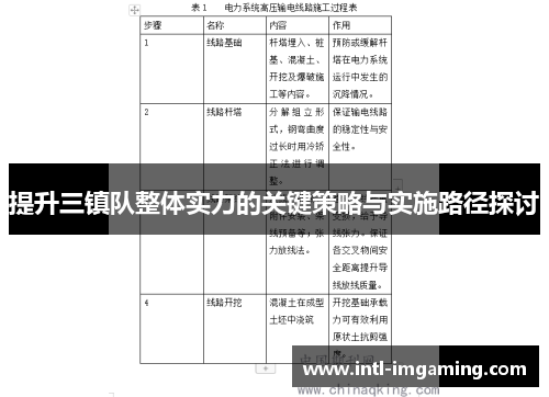 提升三镇队整体实力的关键策略与实施路径探讨